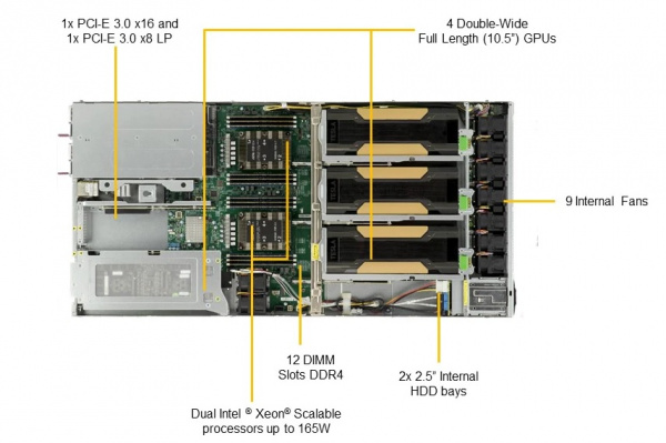 Платформа Supermicro 1U SYS-1029GQ-TNRT, до двух процессоров Intel Scalable, DDR4, 2x2,5" NVMe, 2x10Gbase-T, до четырех графических ускорителей 1029GQ-TNRT