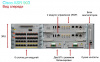 Шасси маршрутизатора Cisco ASR 903 ASR-903