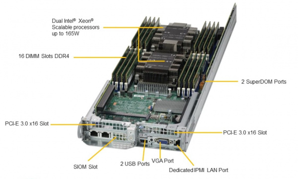 Платформа Supermicro 2U SYS-2029TP-HC0R, до 8 процессоров Intel Xeon Scalable, DDR4, 24x2.5" HDD, 8x10GBase-T SYS-2029TP-HC0R_BUN