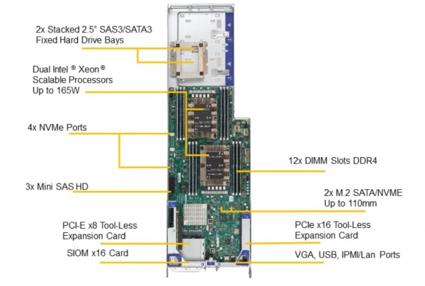 Платформа Supermicro 4U SYS-F619P2-FT, до 16 процессоров Intel Xeon Scalable, DDR4, 32x2.5" HDD, 16x10GBase-T SYS-F619P2-FT_BUN