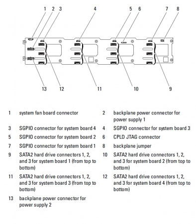 Кабель 6хSATA для минисерверов Dell PowerEdge С6100 6J3R2