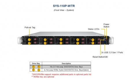 Платформа Supermicro 1U SYS-110P-WTR, До одного процессора Intel Xeon Scalable, DDR4, 10x2,5" HDD SATA, 2x10GBase-T SYS-110P-WTR