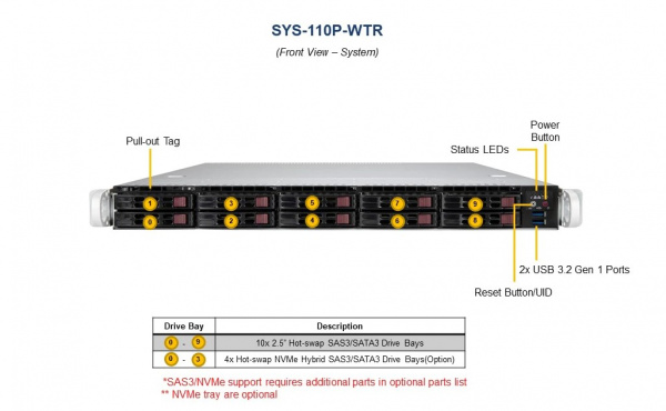 Платформа Supermicro 1U SYS-110P-WTR, До одного процессора Intel Xeon Scalable, DDR4, 10x2,5" HDD SATA, 2x10GBase-T SYS-110P-WTR