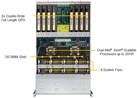 Платформа Supermicro 4U SYS-4029GP-TRT, до двух процессоров Intel Scalable, DDR4, 24x2,5" HDD SATA, до восьми графических ускорителей SYS-4029GP-TRT