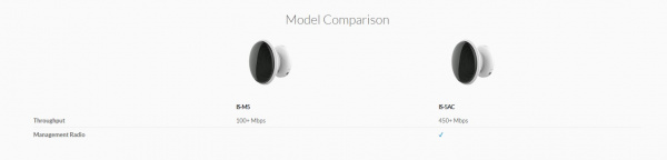 Беспроводной мост Ubiquiti IsoStation 5AC IS-5AC