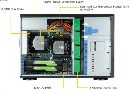 Платформа Supermicro 4U SYS-7049A-T, до двух процессоров Intel Xeon Scalable, DDR4, 8x3,5" HDD SATA, 2x1000Base-T, до двух графических ускорителей SYS-7049A-T