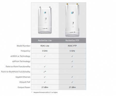 Toчка доступа Ubiquiti Rocket 5AC Lite R5AC-Lite EU