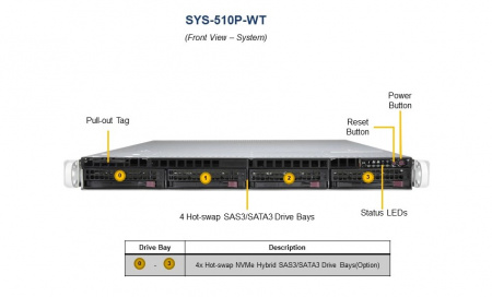 Платформа Supermicro 1U SYS-510P-WT, До одного процессора Intel Xeon Scalable, DDR4, 4x3,5" HDD SATA, 2x10GBase-T SYS-510P-WT