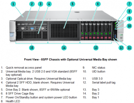 Шасси сервера HP Proliant DL380 Gen9, 8SFF, P440ar/2GB FBWC DL380_Gen9_8SFF_chassis