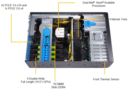 Платформа Supermicro 4U SYS-7049GP-TRT, до двух процессоров Intel Scalable, DDR4, 8x3,5" HDD SATA, 2x10Gbase-T, до четырех графических ускорителей SYS-7049GP-TRT