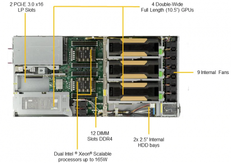 Платформа Supermicro 1U SYS-1029GQ-TRT, до двух процессоров Intel Scalable, DDR4, 4x2,5" HDD SATA, 2x10Gbase-T, до четырех графических ускорителей SYS-1029GQ-TRT