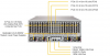 Платформа Supermicro 4U SYS-4029GP-TRT, до двух процессоров Intel Scalable, DDR4, 24x2,5" HDD SATA, до восьми графических ускорителей SYS-4029GP-TRT