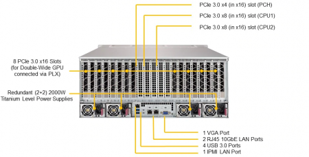 Платформа Supermicro 4U SYS-4029GP-TRT, до двух процессоров Intel Scalable, DDR4, 24x2,5" HDD SATA, до восьми графических ускорителей SYS-4029GP-TRT