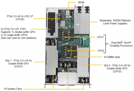 Платформа Supermicro 1U SYS-1029GP-TR, до двух процессоров Intel Scalable, DDR4, 4x2,5" HDD SATA, 2 порта 1000Base-T, до трех графических ускорителей SYS-1029GP-TR_BUN