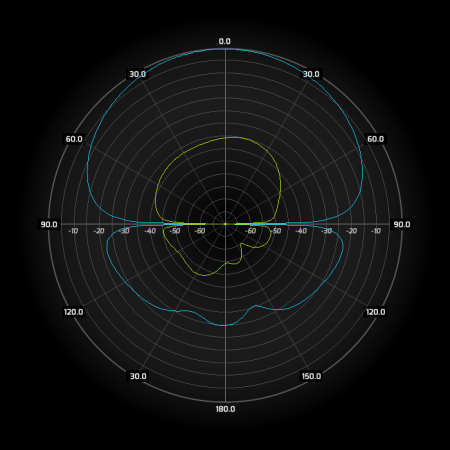 Антенна секторная WIBOX MIMO 2x2, 5.6-6.5 ГГц, 17dBi, 90° WIBOX SA M6-90-17HV