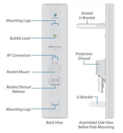 Антенна секторная Ubiquiti AirMax Sector 5G-21-60 АС AM-5AC21-60