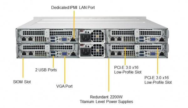 Платформа Supermicro 2U SYS-2029TP-HC0R, до 8 процессоров Intel Xeon Scalable, DDR4, 24x2.5" HDD, 8x10GBase-T SYS-2029TP-HC0R_BUN