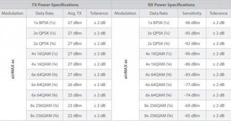 Toчка доступа Ubiquiti Rocket 5AC Lite R5AC-Lite EU