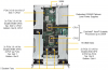 Платформа Supermicro 2U 2029GP-TR, до двух процессоров Intel Scalable, DDR4, 10x2,5" HDD SATA, 2 порта 1000Base-T, до шести графических ускорителей SYS-2029GP-TR_BUN