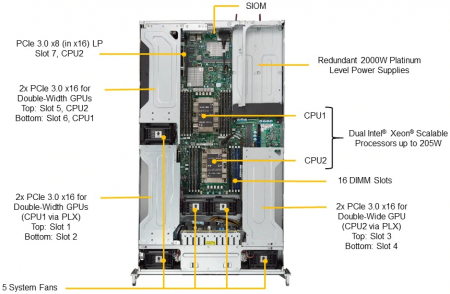 Платформа Supermicro 2U 2029GP-TR, до двух процессоров Intel Scalable, DDR4, 10x2,5" HDD SATA, 2 порта 1000Base-T, до шести графических ускорителей SYS-2029GP-TR_BUN