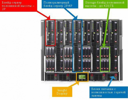 Блейд-сервер HP BL680c Quad-Core 4x E7340 16Gb 2x146SAS HPBL680c4xE7340x16x2x146