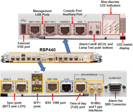 Модуль Cisco A9K-RSP440-SE A9K-RSP440-SE