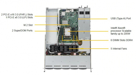 Платформа Supermicro 1U SYS-1019P-WTR, до одного процессора Intel Xeon Scalable, DDR4, 10x2,5" HDD SATA, 2x10GBase-T SYS-1019P-WTR