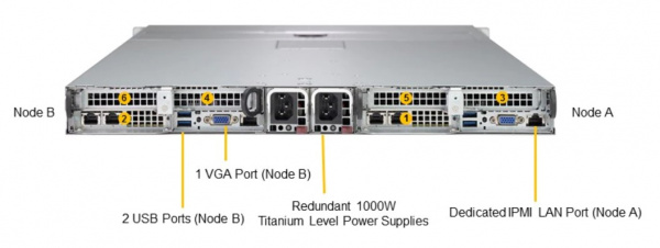 Платформа Supermicro 1U SYS-1029TP-DTR, до 4 процессоров Intel Xeon Scalable, DDR4, 8x2.5" HDD, 4x10GBase-T SYS-1029TP-DTR_BUN