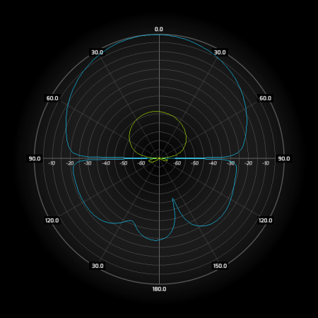 Антенна секторная WIBOX MIMO 2x2, 5.6-6.5 ГГц, 17dBi, 90° WIBOX SA M6-90-17HV