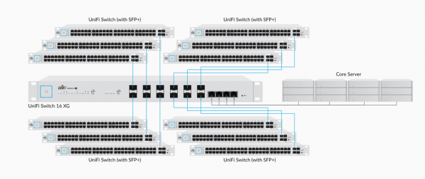 Коммутатор Ubiquiti UniFi Switch XG, 16 портов ,10G US-16-XG