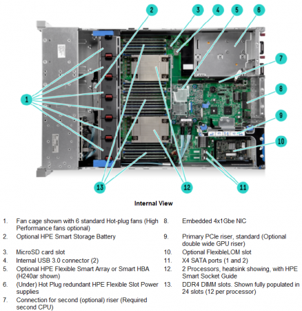 Шасси сервера HP Proliant DL380 Gen9, 8SFF, P440ar/2GB FBWC DL380_Gen9_8SFF_chassis