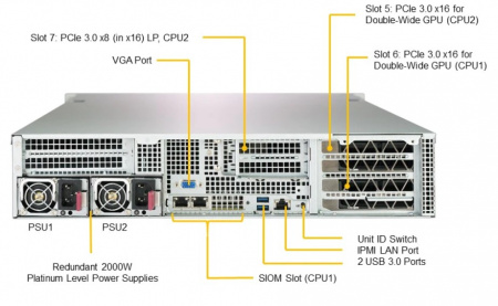 Платформа Supermicro 2U 2029GP-TR, до двух процессоров Intel Scalable, DDR4, 10x2,5" HDD SATA, до шести графических ускорителей SYS-2029GP-TR